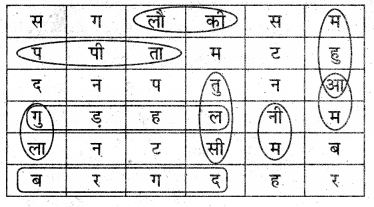 UP Board Solutions for Class 3 EVS Hamara Parivesh Chapter 4 परिवेशीय जीव-जंतु 2