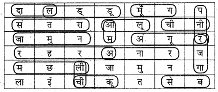 UP Board Solutions for Class 3 EVS Hamara Parivesh Chapter 8 पशु पक्षियों का आवास 1