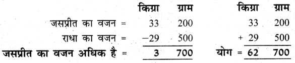 UP Board Solutions for Class 3 Maths गिनतारा Chapter 12 कौन-कितना भारी 13