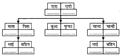 UP Board Solutions for Class 4 Hindi Kalrav Chapter 4 जब मैं पढ़ता था 1