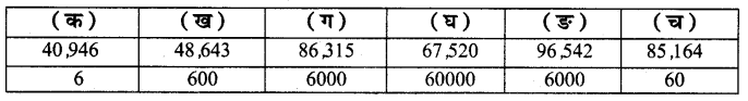 UP Board Solutions for Class 4 Maths गिनतारा Chapter 7 मिश्र संक्रियाएँ 14