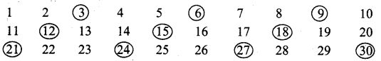 UP Board Solutions for Class 4 Maths गिनतारा Chapter 8 अपवर्त्य और गुणनखण्ड 1