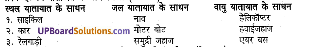 UP Board Solutions for Class 5 EVS Hamara Parivesh Chapter 10 धरती नापी, सागर नापा, नाप लिया आकाश 1