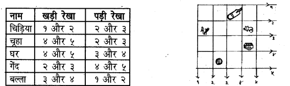 UP Board Solutions for Class 5 EVS Hamara Parivesh Chapter 5 भारत 1