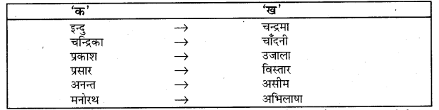 UP Board Solutions for Class 5 Hindi Kalrav Chapter 1 विमल इन्दु की विशाल किरणों 1