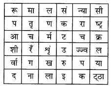 UP Board Solutions for Class 5 Hindi Kalrav Chapter 16 किन्नौर देश की ओर 2