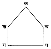 UP Board Solutions for Class 5 Maths गिनतारा Chapter 15 वृत्त 20