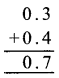 UP Board Solutions for Class 5 Maths गिनतारा Chapter 7 दशमलव 6