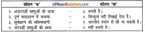 UP Board Solutions for Class 5 Science Parakh Chapter 12 छाया और ग्रहण 1