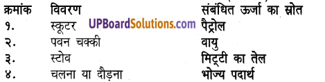 UP Board Solutions for Class 5 Science Parakh Chapter 13 कम्प्यूटर 1