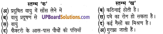 UP Board Solutions for Class 5 Science Parakh Chapter 9 वायु प्रदूषण 1
