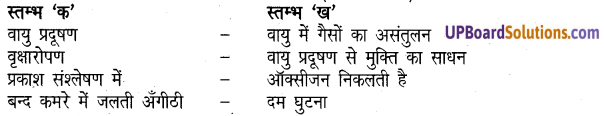 UP Board Solutions for Class 5 Science Parakh Chapter 9 वायु प्रदूषण 2