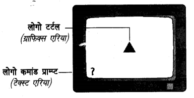 UP Board Solutions for Class 7 Computer Education (कम्प्यूटर शिक्षा) 31