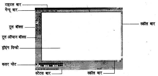 UP Board Solutions for Class 7 Computer Education (कम्प्यूटर शिक्षा) 8