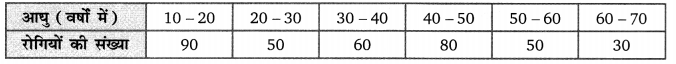 Balaji Class 9 Maths Solutions Chapter 20 Statistics Ex 20.2 Q10