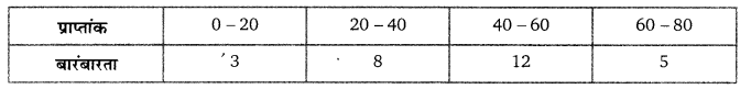 Balaji Class 9 Maths Solutions Chapter 20 Statistics Ex 20.2 Q14