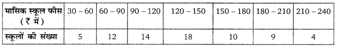 Balaji Class 9 Maths Solutions Chapter 20 Statistics Ex 20.3 Q1