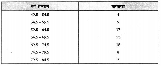 Balaji Class 9 Maths Solutions Chapter 20 Statistics Ex 20.3 Q12