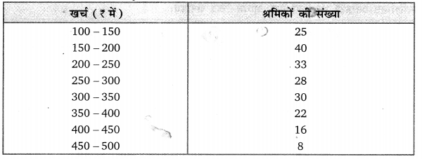 Balaji Class 9 Maths Solutions Chapter 20 Statistics Ex 20.3 Q14