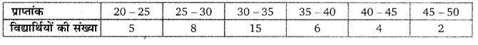 Balaji Class 9 Maths Solutions Chapter 20 Statistics Ex 20.3 Q16