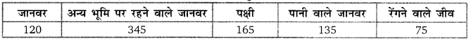 Balaji Class 9 Maths Solutions Chapter 20 Statistics Ex 20.3 Q18