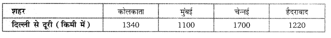 Balaji Class 9 Maths Solutions Chapter 20 Statistics Ex 20.3 Q20