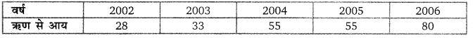 Balaji Class 9 Maths Solutions Chapter 20 Statistics Ex 20.3 Q24