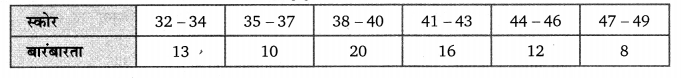 Balaji Class 9 Maths Solutions Chapter 20 Statistics Ex 20.3 Q7