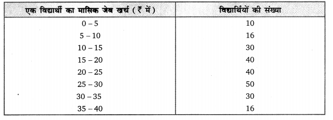 Balaji Class 9 Maths Solutions Chapter 20 Statistics Ex 20.3 Q9