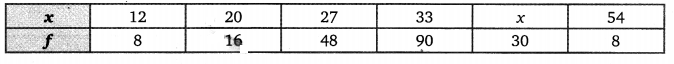 Balaji Class 9 Maths Solutions Chapter 20 Statistics Ex 20.5 Q15