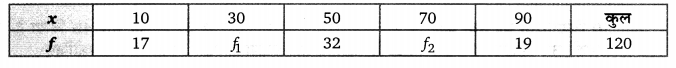 Balaji Class 9 Maths Solutions Chapter 20 Statistics Ex 20.5 Q20
