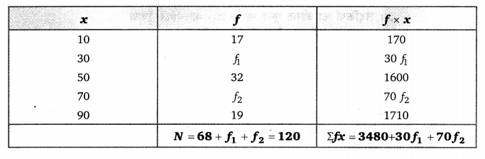 Balaji Class 9 Maths Solutions Chapter 20 Statistics Ex 20.5 Q21
