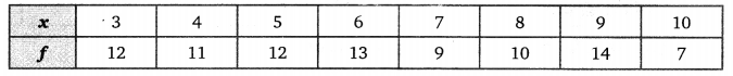 Balaji Class 9 Maths Solutions Chapter 20 Statistics Ex 20.5 Q3