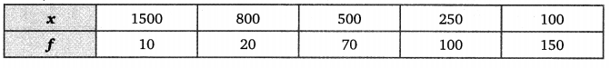 Balaji Class 9 Maths Solutions Chapter 20 Statistics Ex 20.5 Q5
