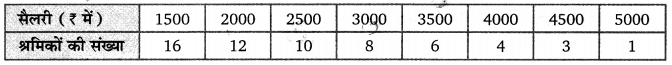 Balaji Class 9 Maths Solutions Chapter 20 Statistics Ex 20.5 Q7