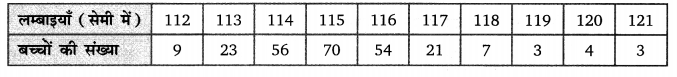 Balaji Class 9 Maths Solutions Chapter 20 Statistics Ex 20.5 Q9