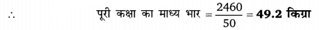 Balaji Class 9 Maths Solutions Chapter 20 Statistics Ex 20.6 2