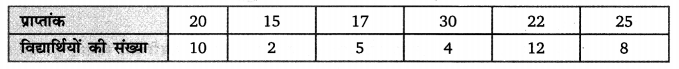 Balaji Class 9 Maths Solutions Chapter 20 Statistics Ex 20.8 Q15