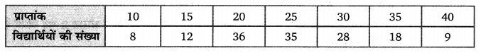 Balaji Class 9 Maths Solutions Chapter 20 Statistics Ex 20.8 Q19