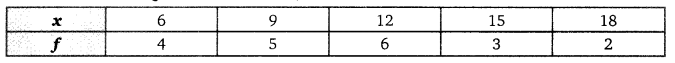 Balaji Class 9 Maths Solutions Chapter 20 Statistics Ex 20.8 Q2