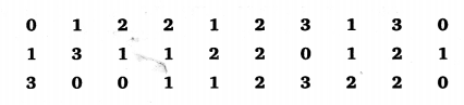Balaji Class 9 Maths Solutions Chapter 20 Statistics Ex 20.8 Q31