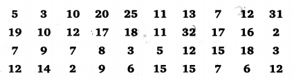 Balaji Class 9 Maths Solutions Chapter 20 Statistics Ex 20.8 Q35