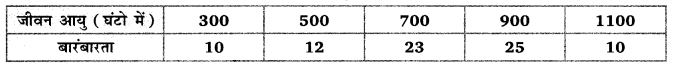 Balaji Class 9 Maths Solutions Chapter 21 Probability Ex 21.1 Q12