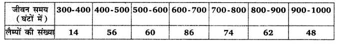 Balaji Class 9 Maths Solutions Chapter 21 Probability Ex 21.1 Q16