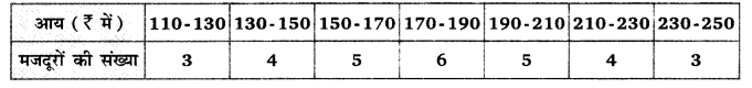 Balaji Class 9 Maths Solutions Chapter 21 Probability Ex 21.1 Q20