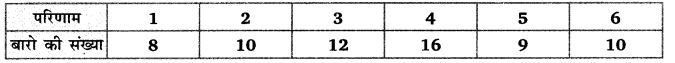 Balaji Class 9 Maths Solutions Chapter 21 Probability Ex 21.1 Q23