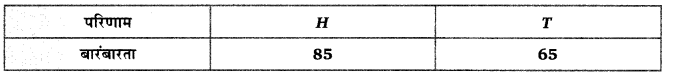 Balaji Class 9 Maths Solutions Chapter 21 Probability Ex 21.1 Q9