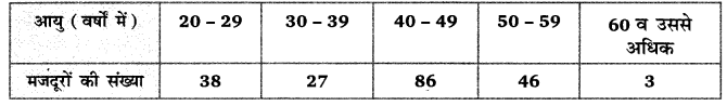 Balaji Class 9 Maths Solutions Chapter 21 Probability Ex 21.1 QQ11