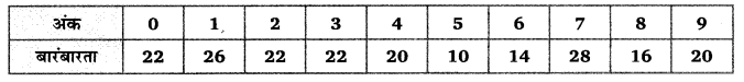Balaji Class 9 Maths Solutions Chapter 21 Probability Ex 21.1 QQ14