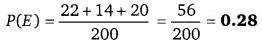 Balaji Class 9 Maths Solutions Chapter 21 Probability Ex 21.1 QQ16